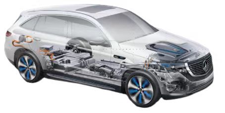 導(dǎo)熱材料在汽車行業(yè)的應(yīng)用